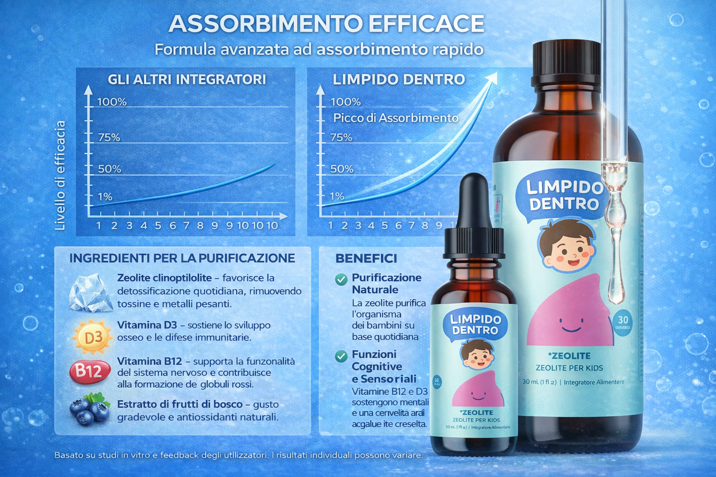 Limpido Dentro - Gocce per una pulizia interna delicata