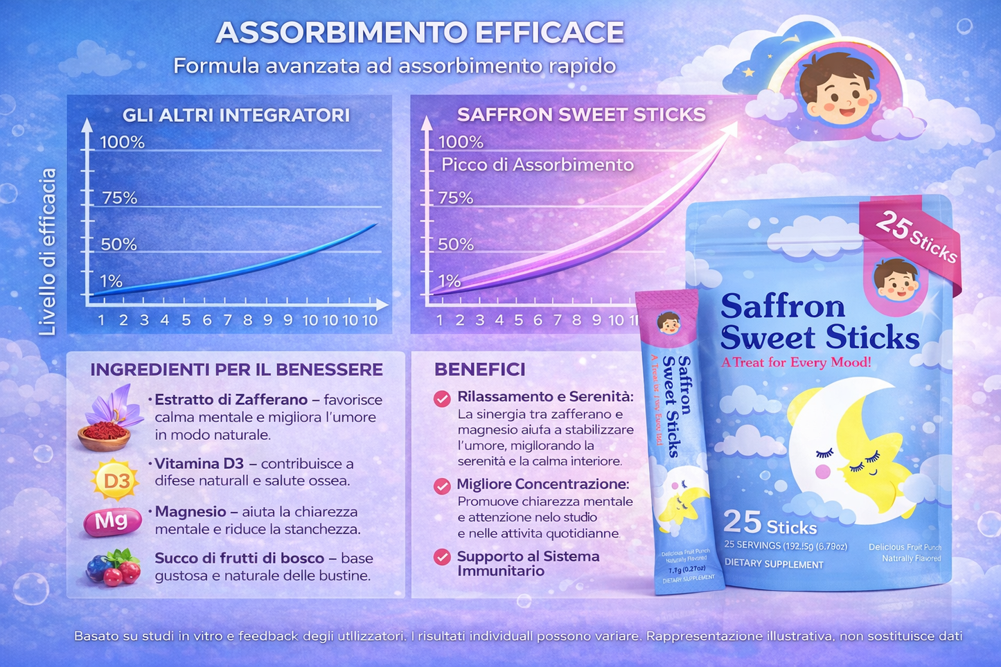 SerenaMente - Stick con zafferano e magnesio per l’equilibrio mentale
