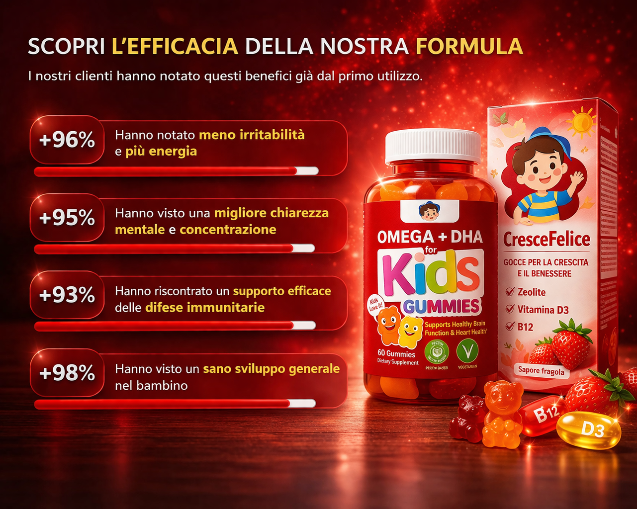 Cresce Felice - Gommose multivitaminiche per la salute mentale e del cuore