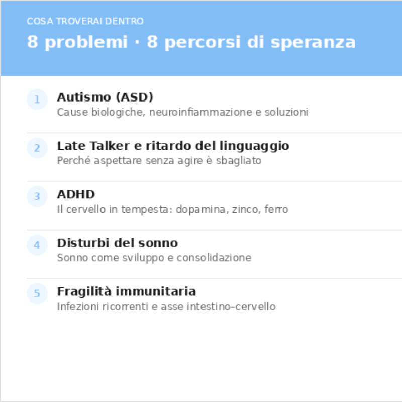 Guida Scientifica per i Genitori | Il Cervello di Tuo Figlio