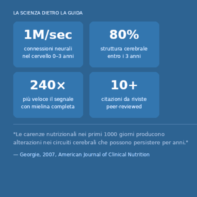 Guida Scientifica per i Genitori | Il Cervello di Tuo Figlio