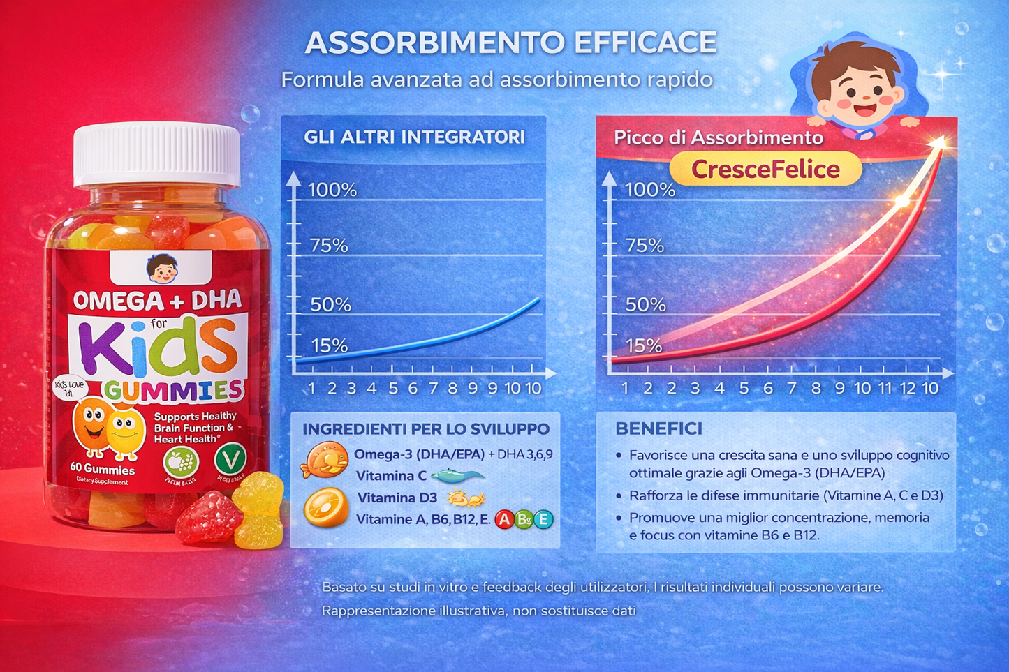 Cresce Felice - Gommose multivitaminiche per la salute mentale e del cuore