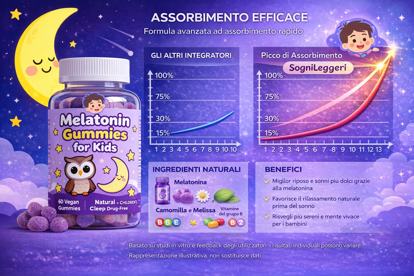 SogniLeggeri - Gommose alla camomilla per notti dolci