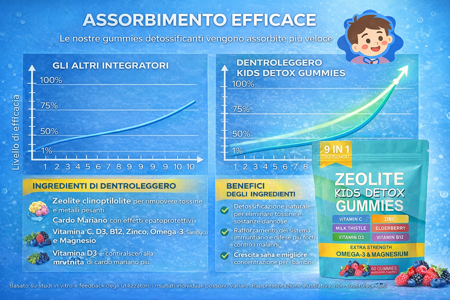 DentroLeggero - Gommose multivitaminiche per la pulizia del corpo