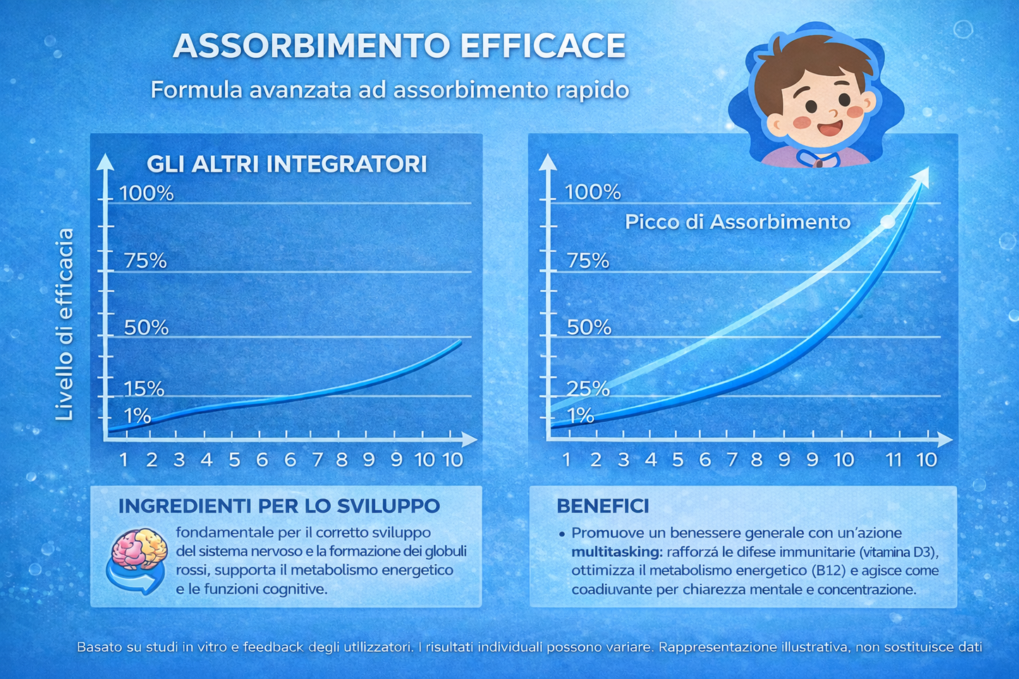Integratore Bimbo Felice